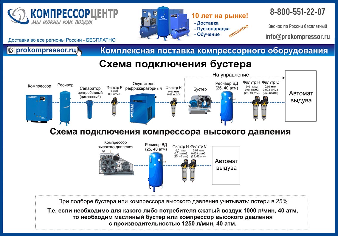 Схема подключения бустера или компрессора ВД