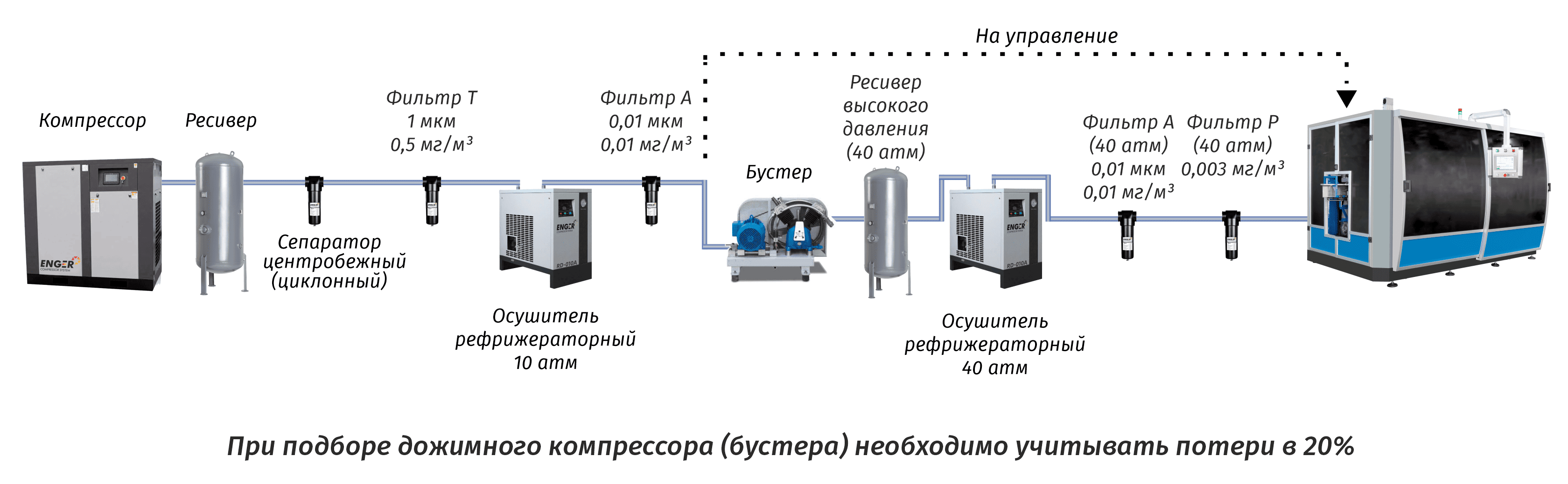 схема подключения бустера схема подключения бустера