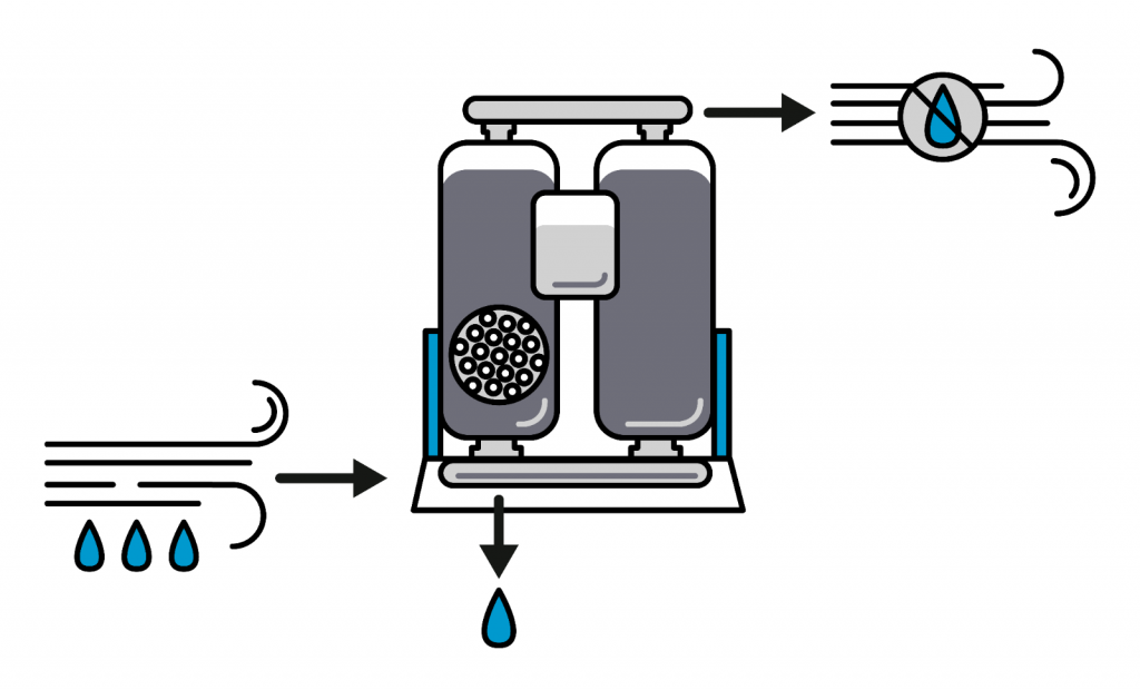 адсорбционный осушитель